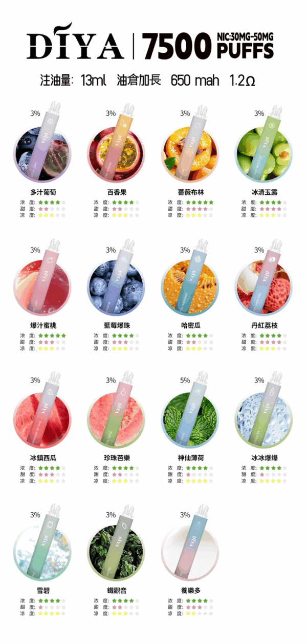 DIYA叮啞抛棄式7500口